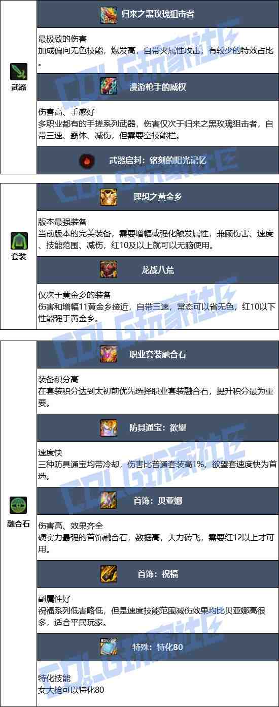 DNF17周年庆女大枪毕业装备搭配