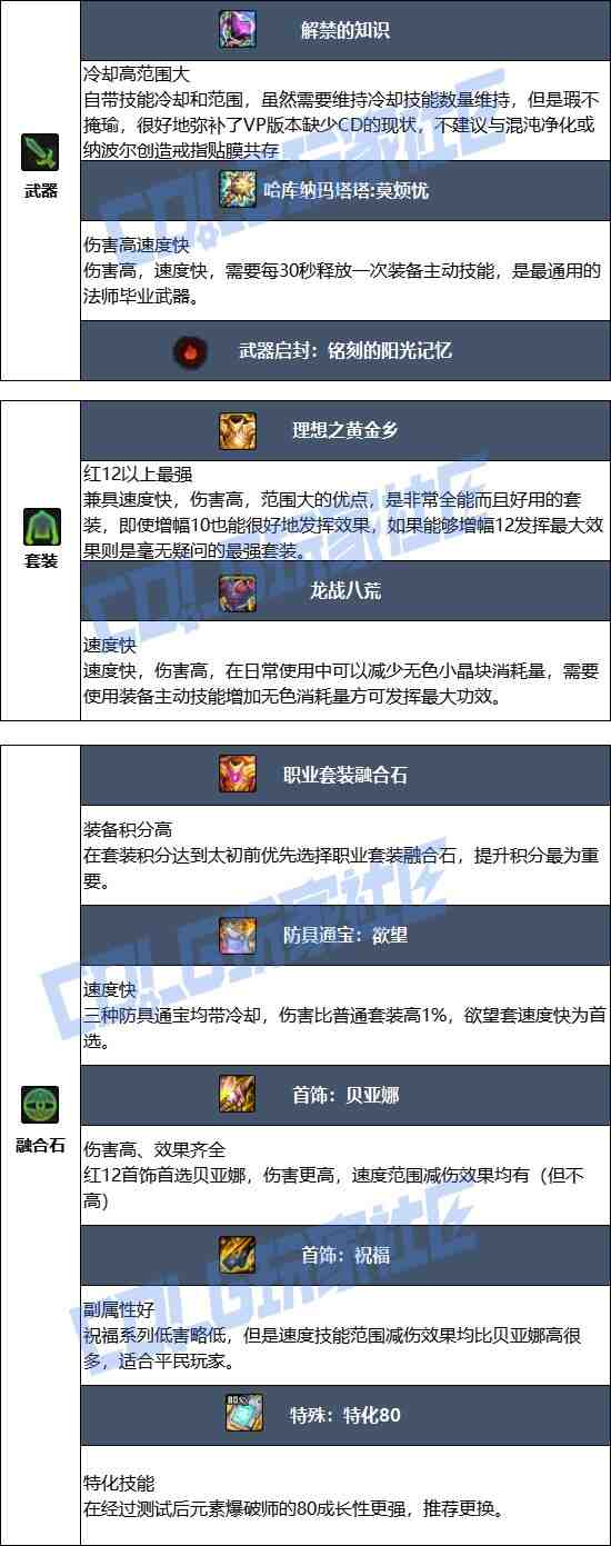 DNF17周年庆魔皇毕业装备搭配