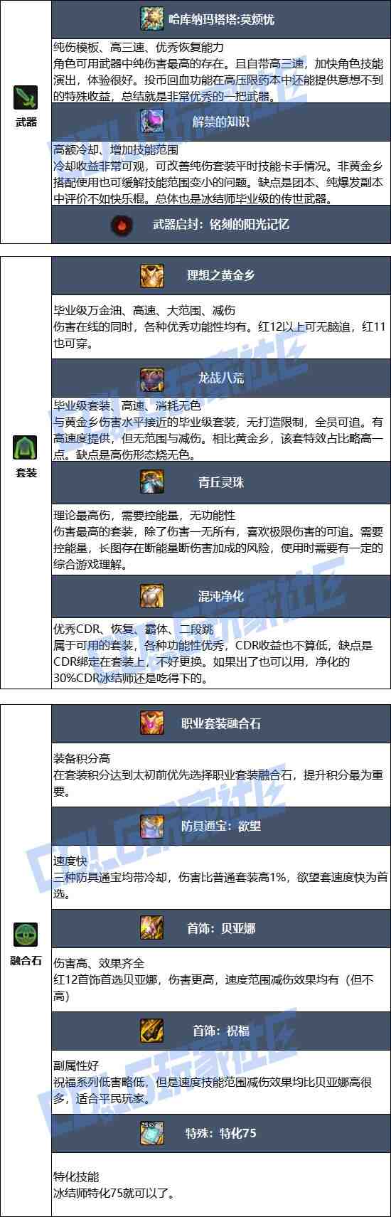 DNF17周年庆冰结毕业装备搭配