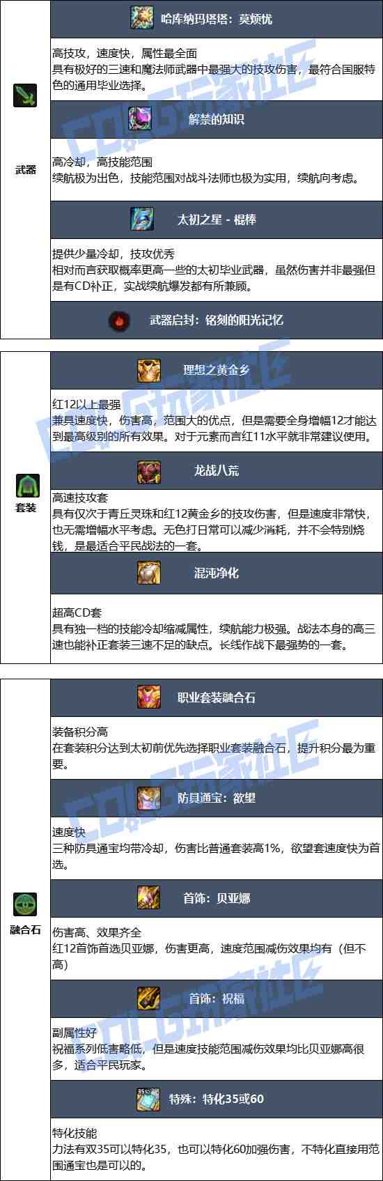 DNF17周年庆战法毕业装备搭配