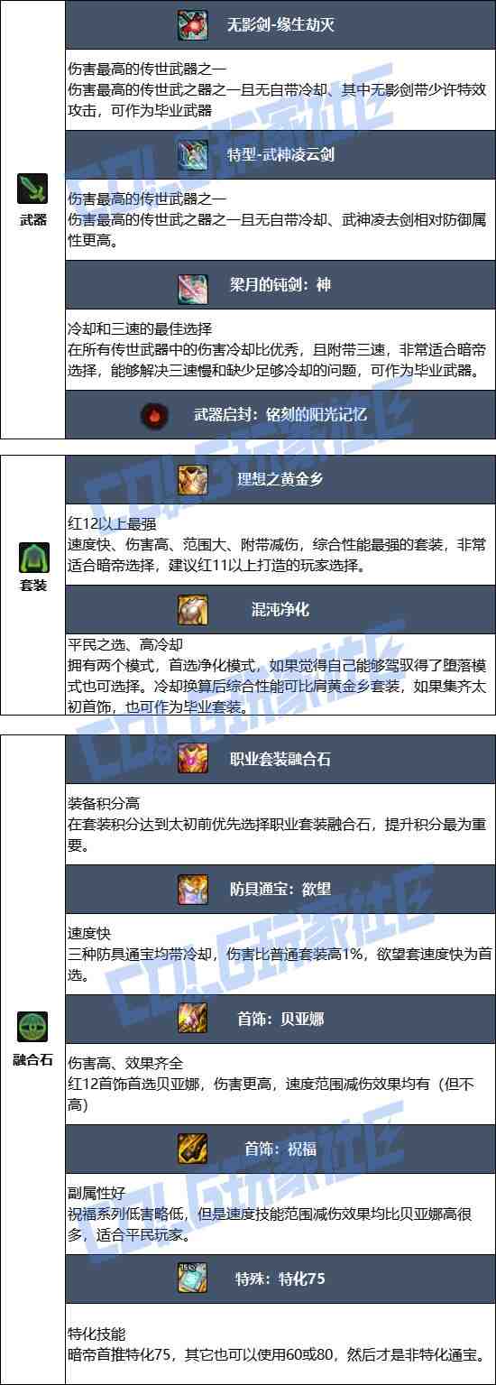 DNF17周年庆暗帝毕业装备搭配