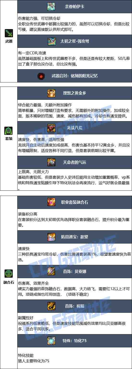 DNF17周年庆猎人毕业装备搭配
