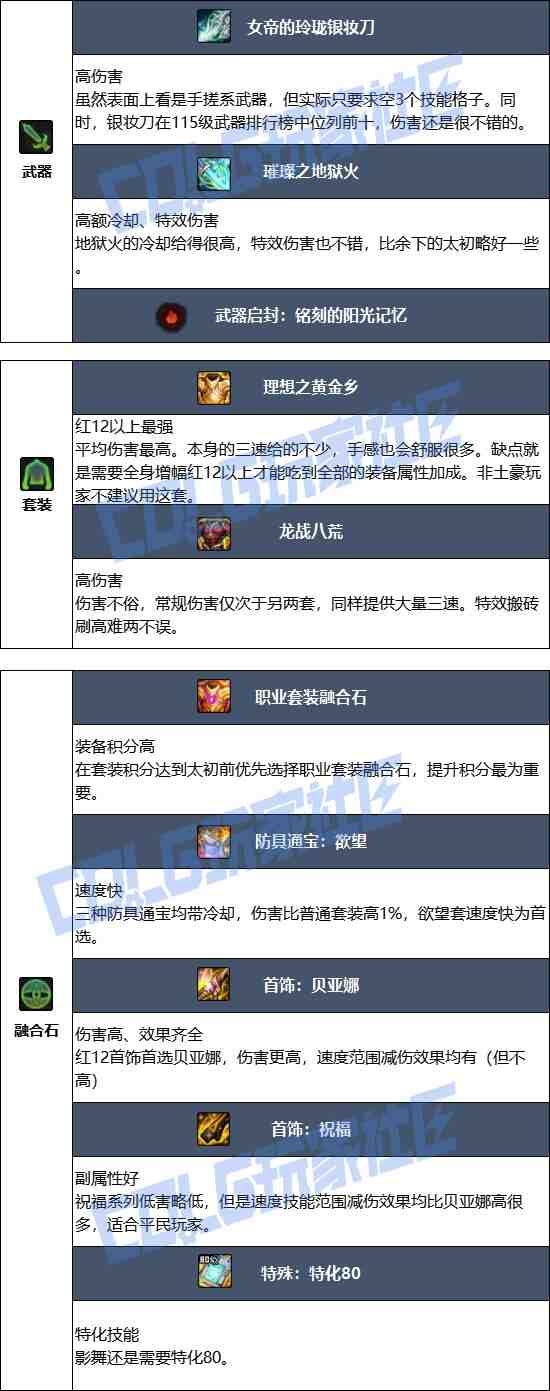 DNF17周年庆影舞者毕业装备搭配