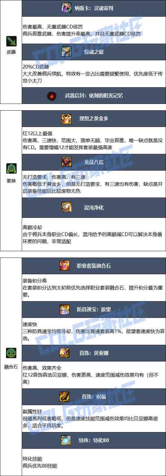 DNF17周年庆佣兵毕业装备搭配