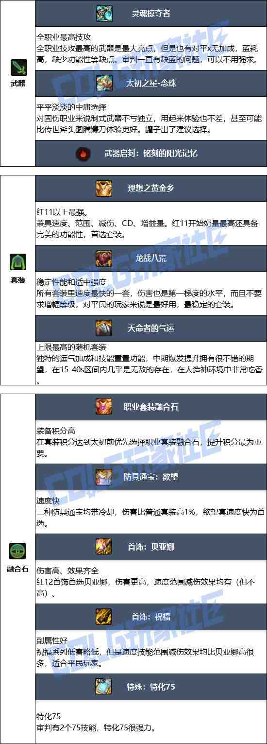 DNF17周年庆审判毕业装备搭配