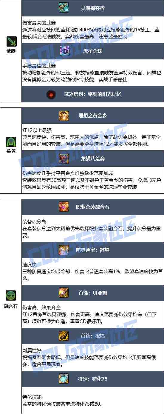DNF17周年庆蓝拳毕业装备搭配