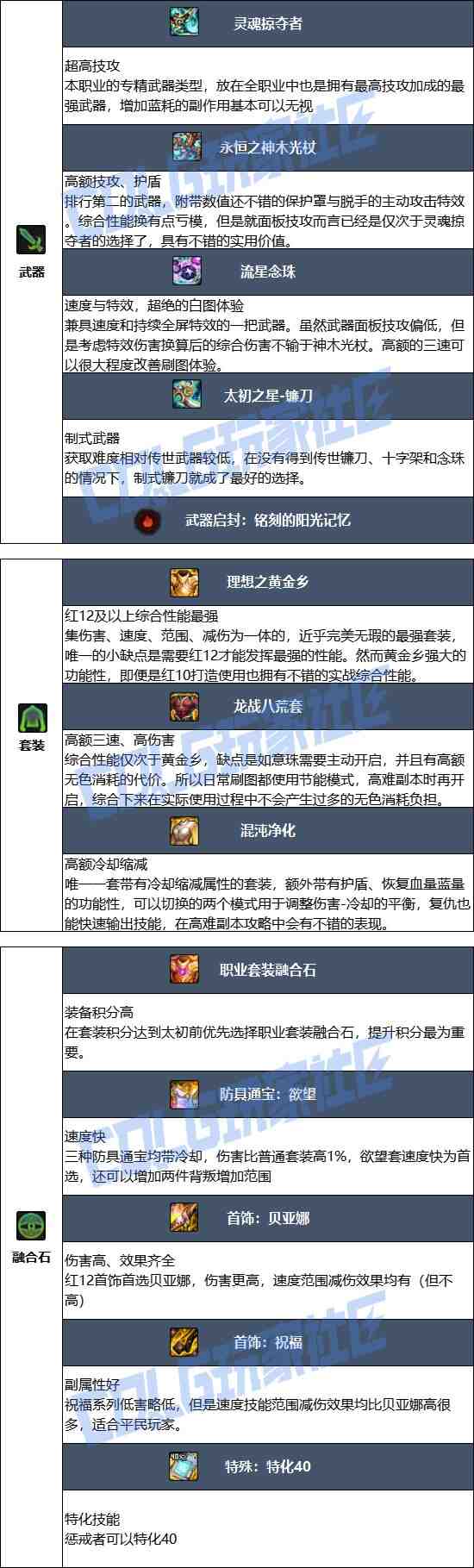 DNF17周年庆复仇者毕业装备搭配