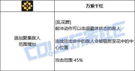 DNF剑帝VP推荐