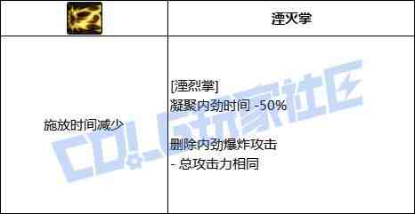 DNF剑帝VP推荐