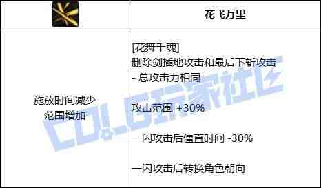 DNF剑帝VP推荐