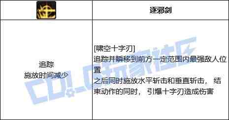 DNF剑帝VP推荐
