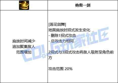 DNF剑帝VP推荐
