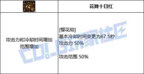 DNF剑帝VP推荐