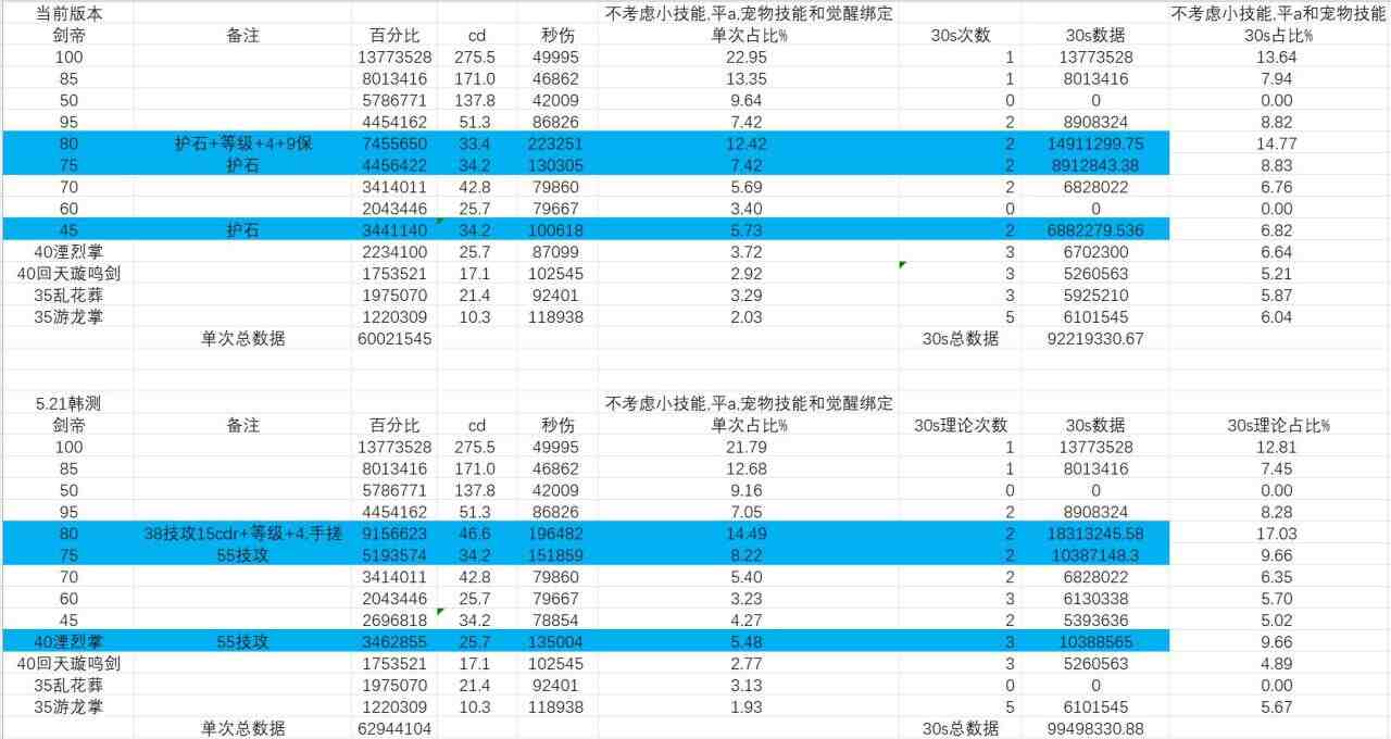 DNF剑帝VP推荐
