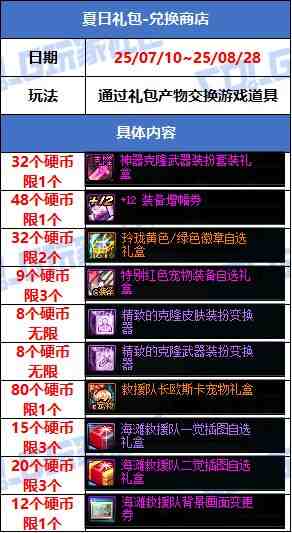 DNF夏日礼包兑换商店活动攻略