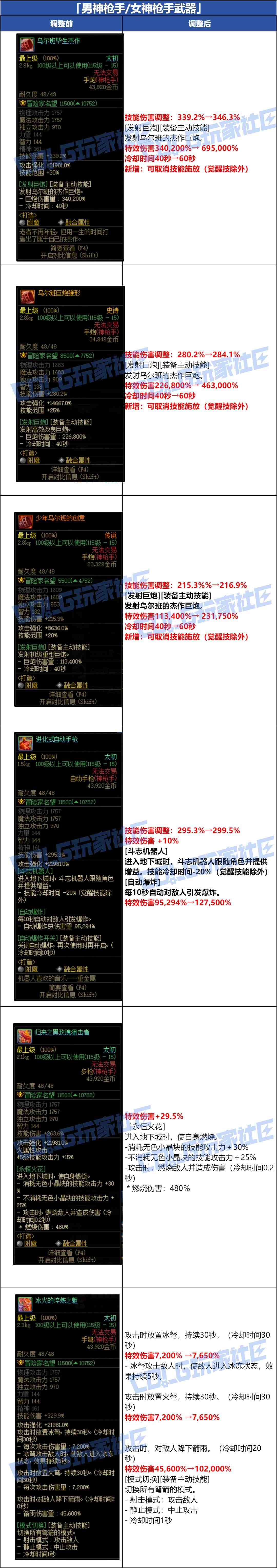 DNF神枪手武器改动一览