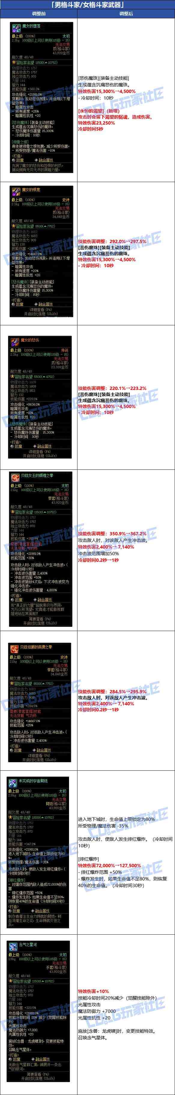 DNF格斗家武器改动一览