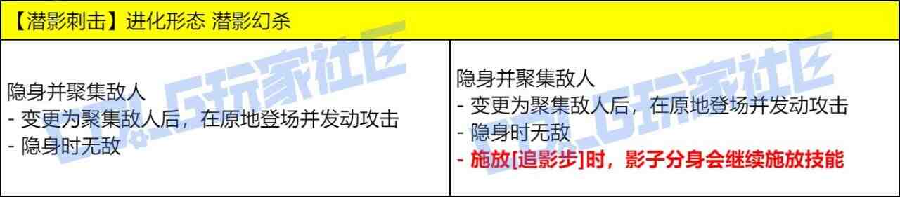 DNF影舞者VP技能改动一览