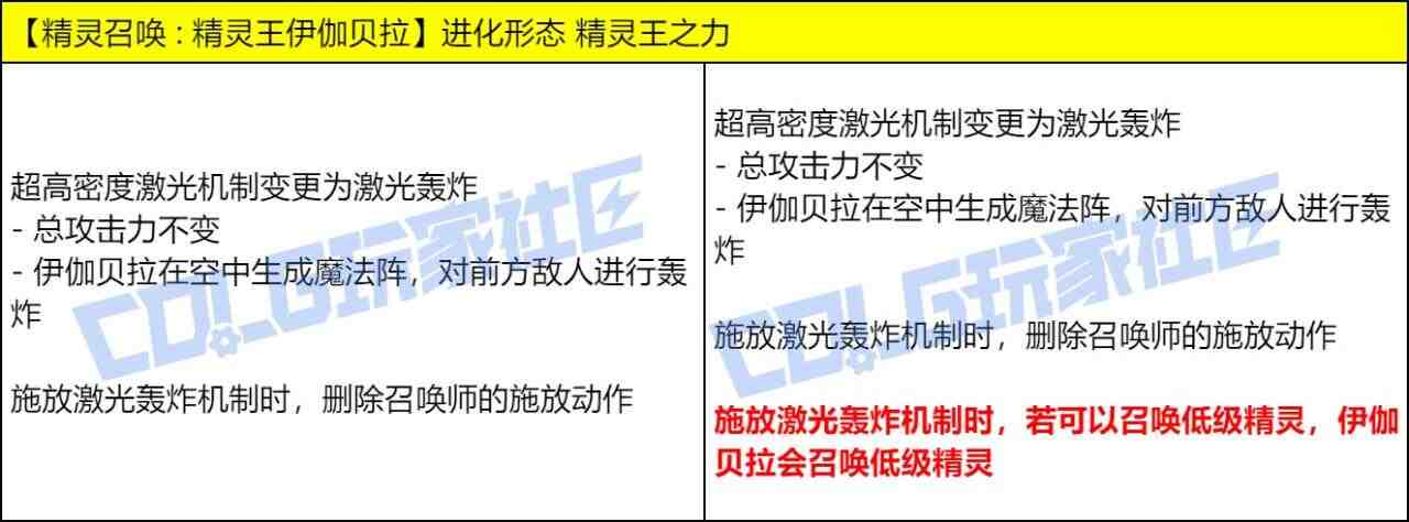 DNF召唤VP技能改动一览