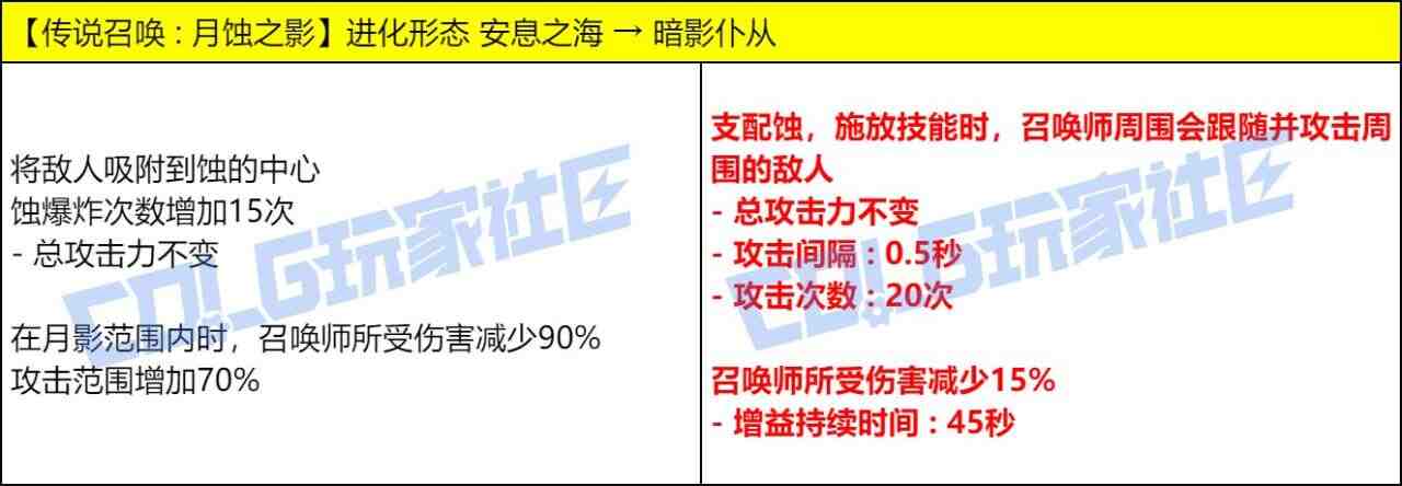 DNF召唤VP技能改动一览