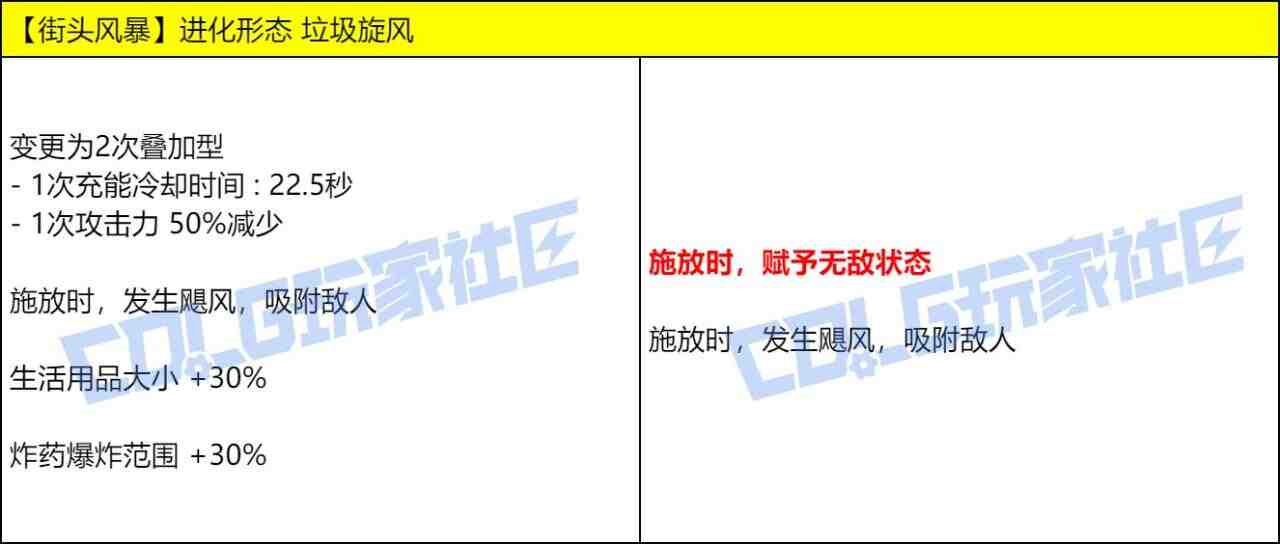 DNF女街霸VP技能改动一览