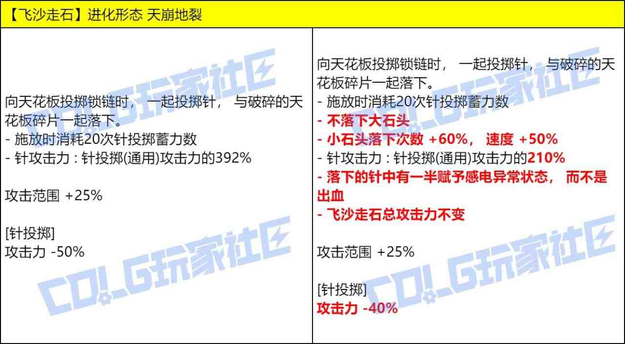 DNF男街霸VP技能改动一览
