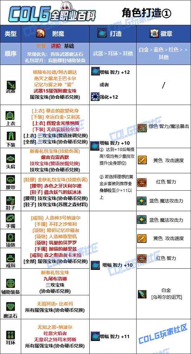 DNF夏日版本暗帝毕业附魔推荐