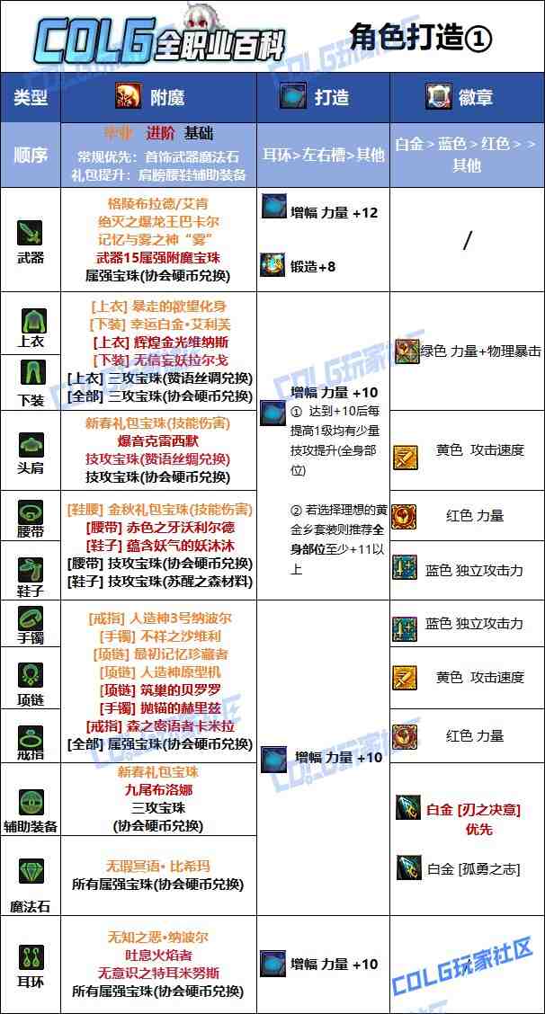 DNF夏日版本刃影毕业附魔推荐
