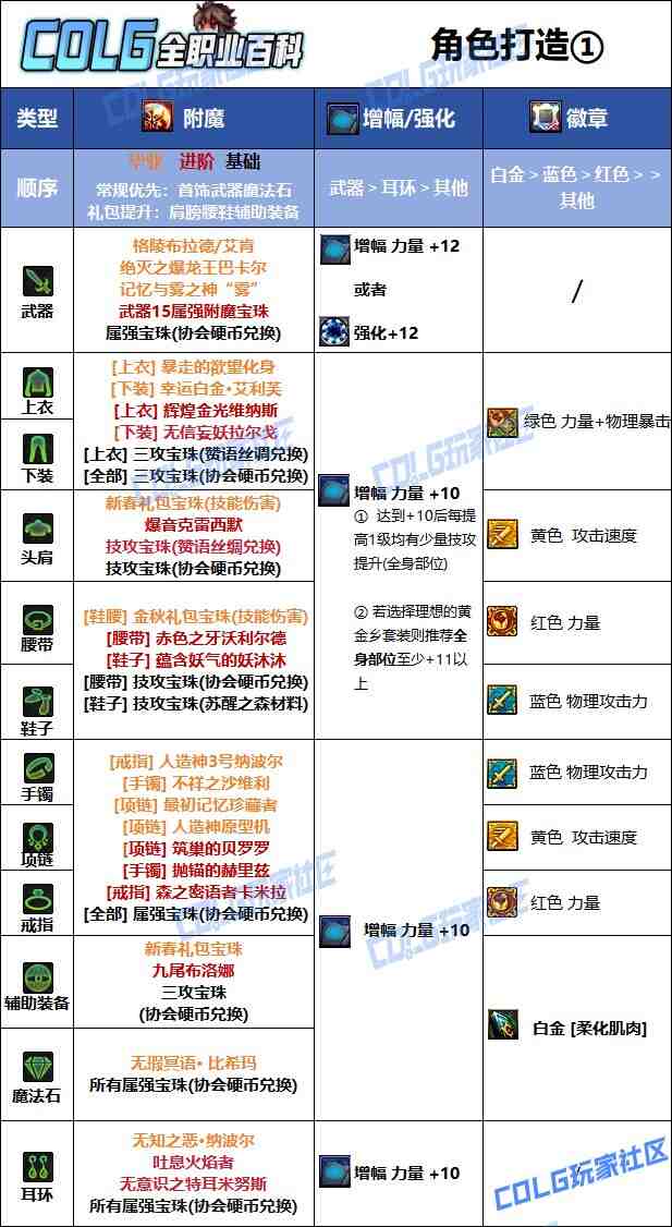 DNF夏日版本男散打毕业附魔推荐