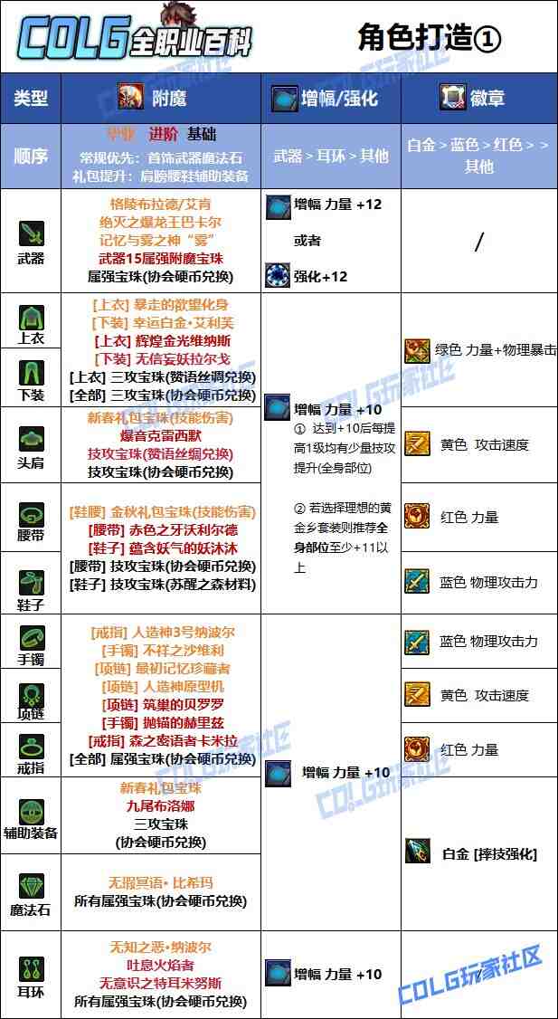 DNF夏日版本男柔道毕业附魔推荐