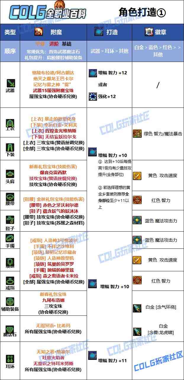 DNF夏日版本女气功毕业附魔推荐