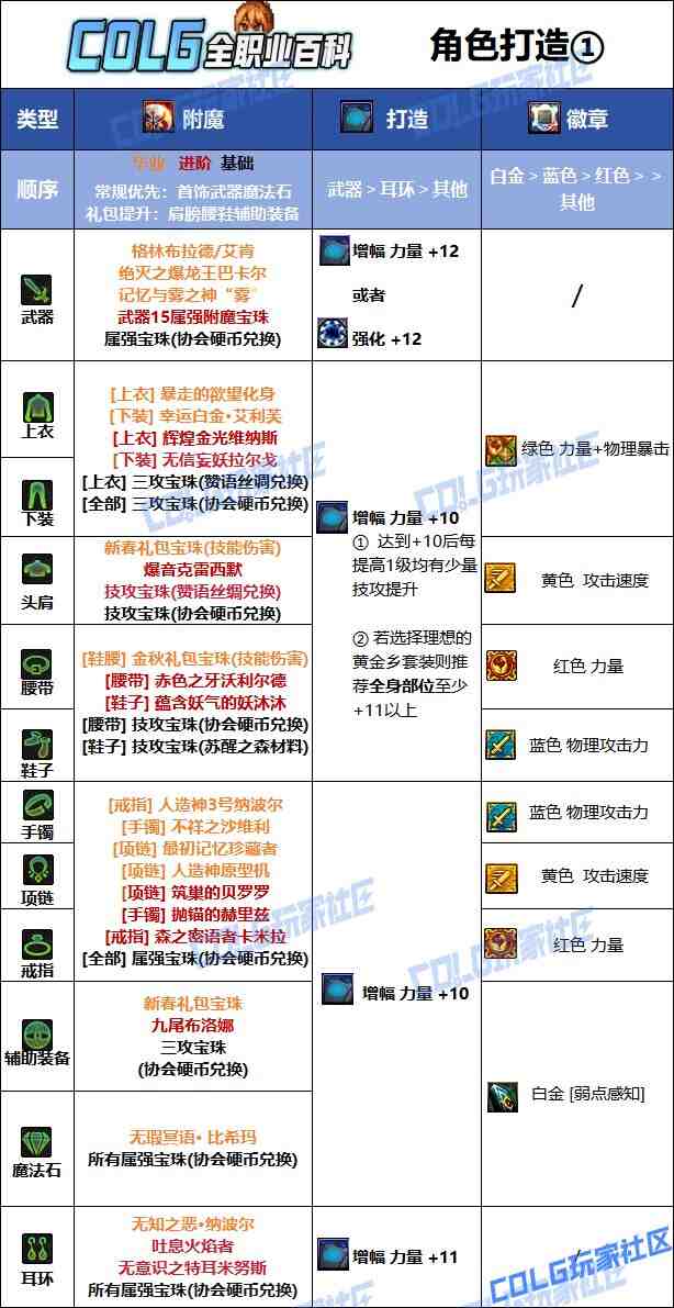 DNF夏日版本女散打毕业附魔推荐