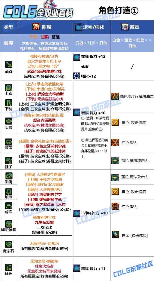 DNF夏日版本妖护使毕业附魔推荐