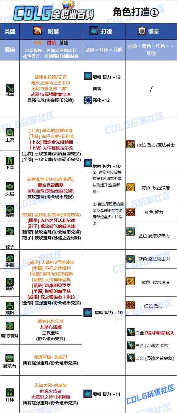 DNF夏日版本鬼泣毕业附魔推荐