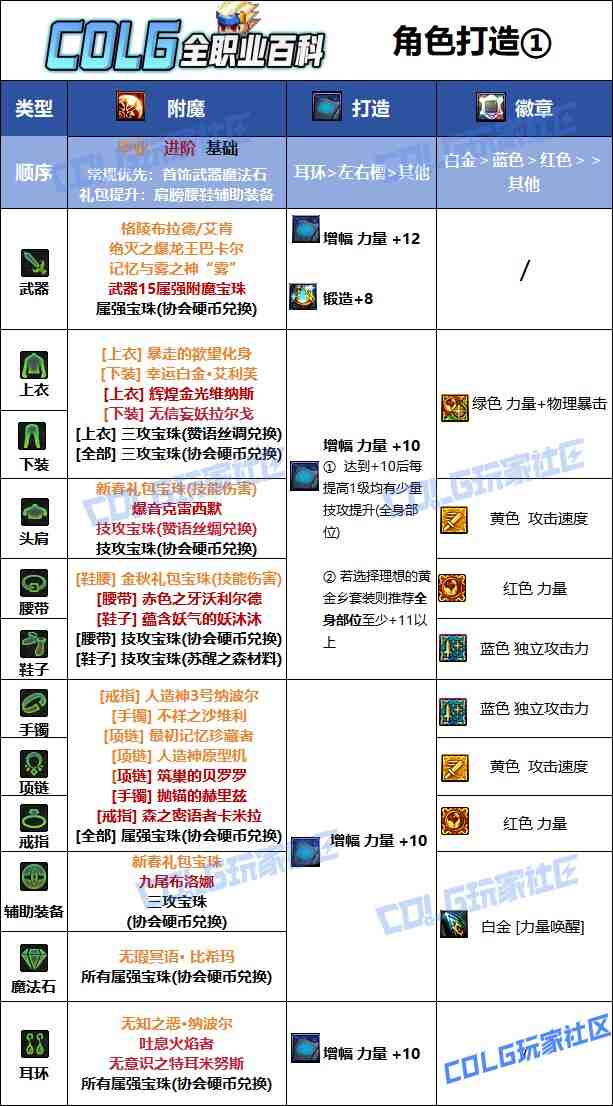DNF夏日版本狂战毕业附魔推荐