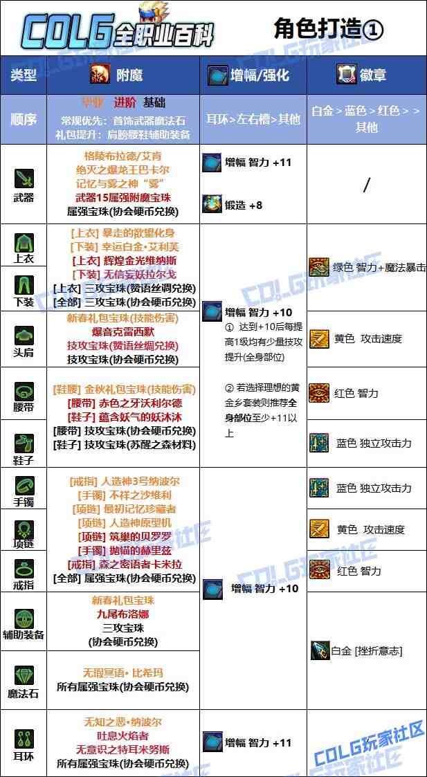 DNF夏日版本阿修罗毕业附魔推荐