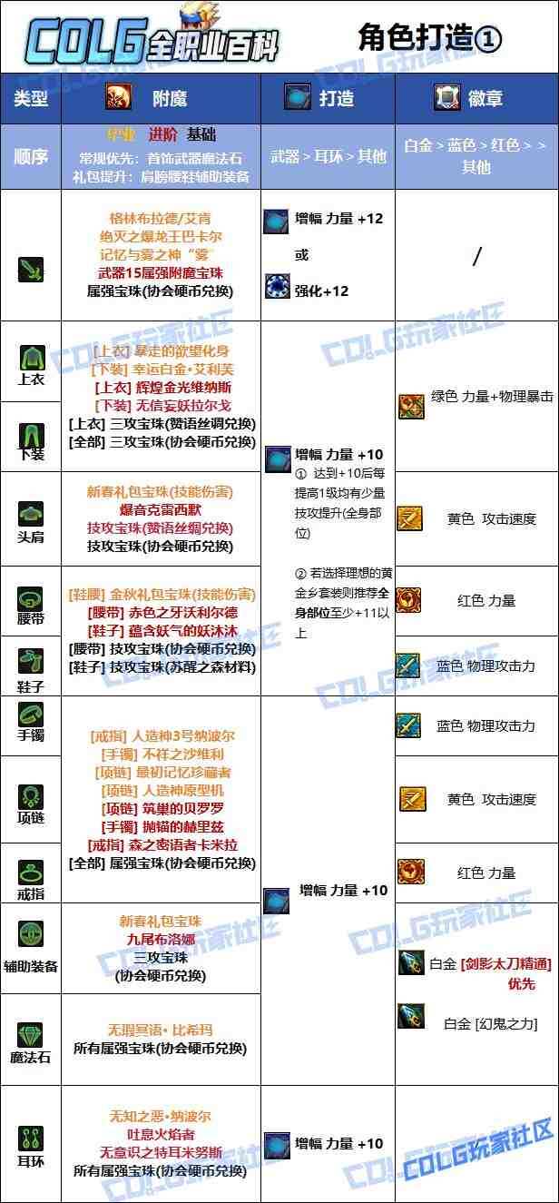 DNF夏日版本剑影毕业附魔推荐