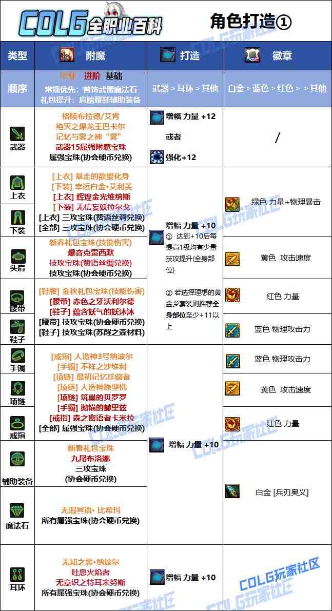 DNF夏日版本剑宗毕业附魔推荐