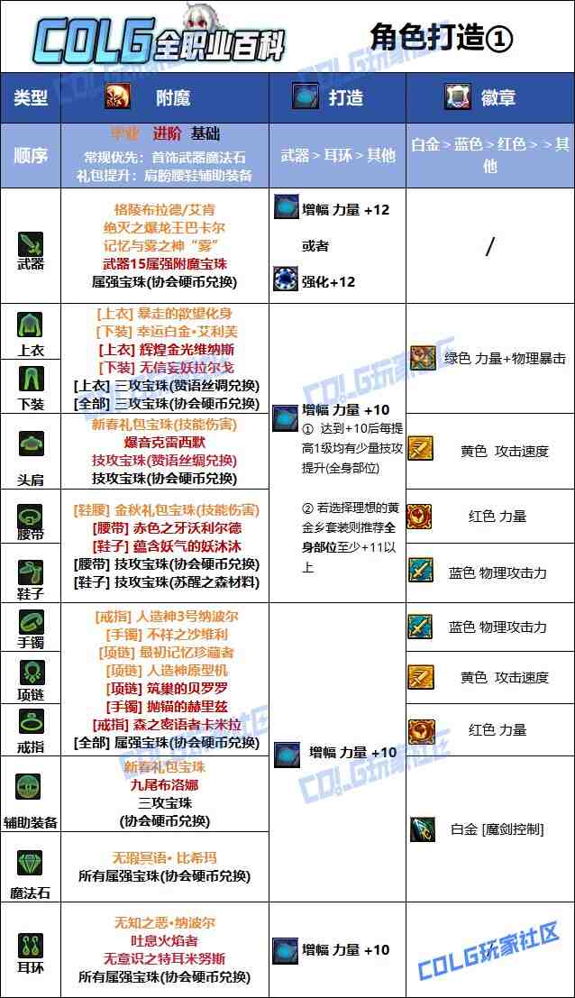 DNF夏日版本剑魔毕业附魔推荐