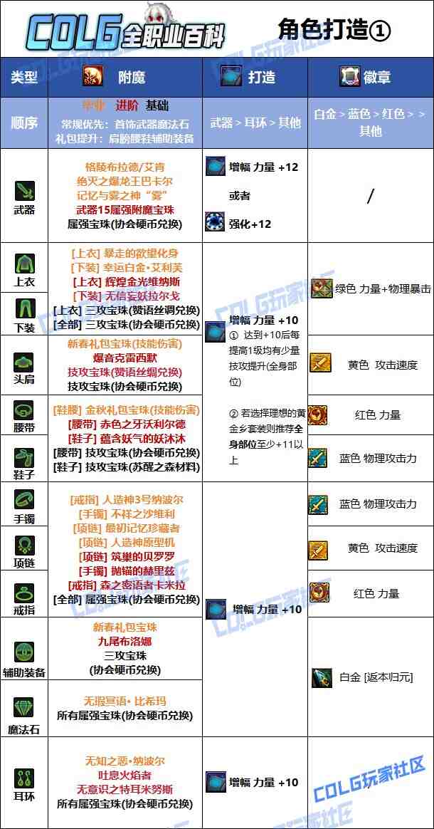 DNF夏日版本剑帝毕业附魔推荐