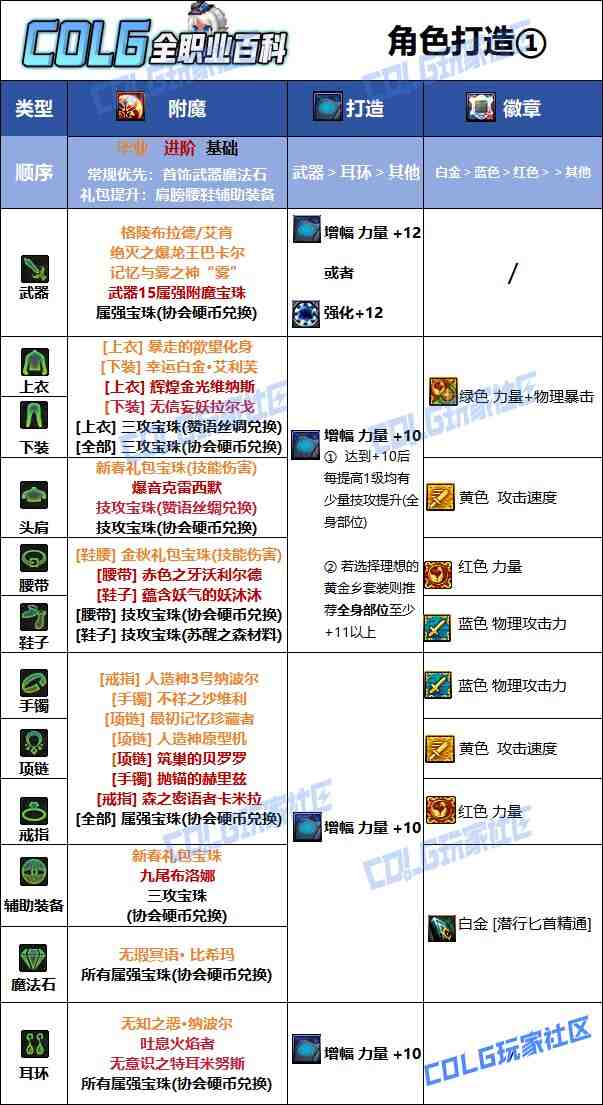 DNF夏日版本影舞者毕业附魔推荐