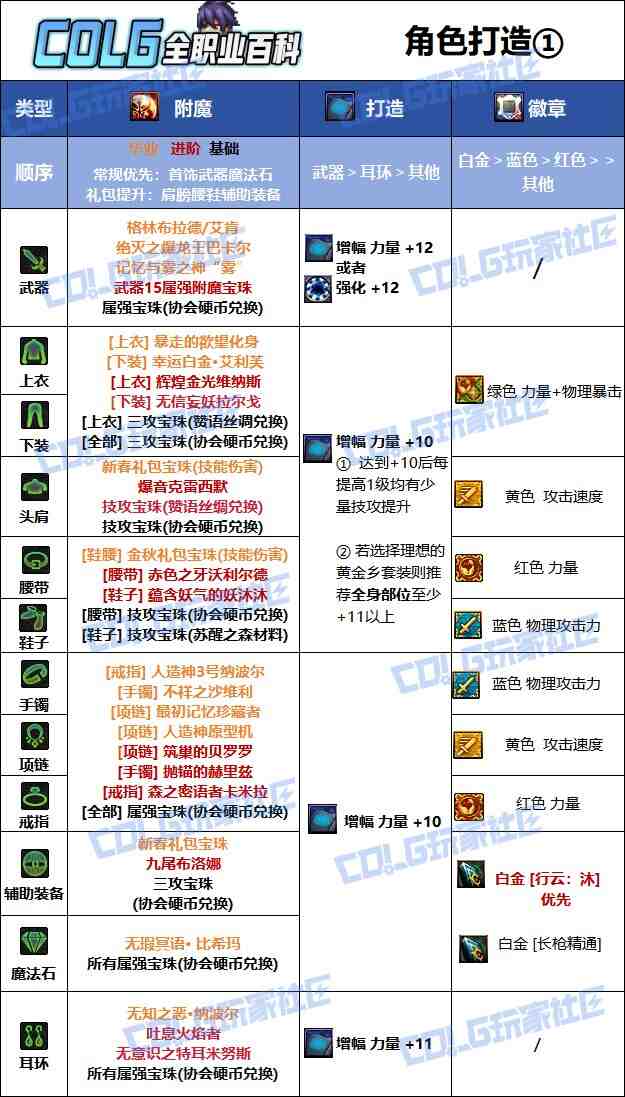 DNF夏日版本决战者毕业附魔推荐