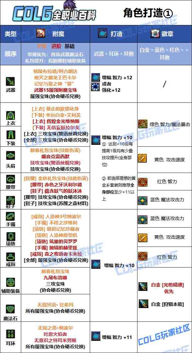 DNF夏日版本光枪毕业附魔推荐