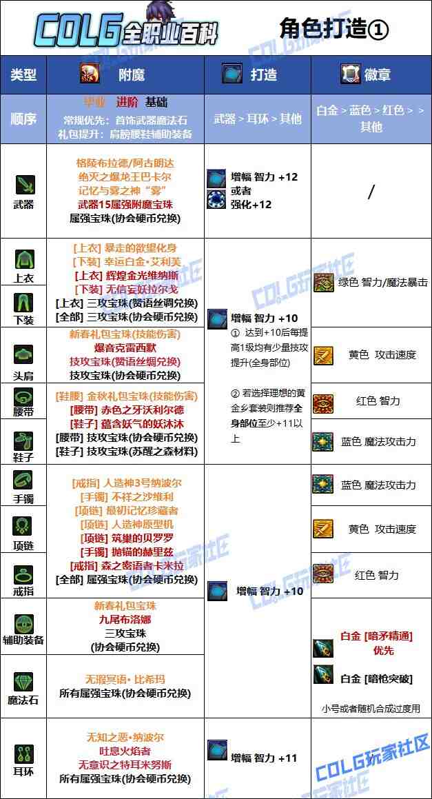 DNF夏日版本暗枪毕业附魔推荐