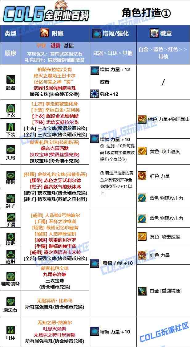 DNF夏日版本佣兵毕业附魔推荐