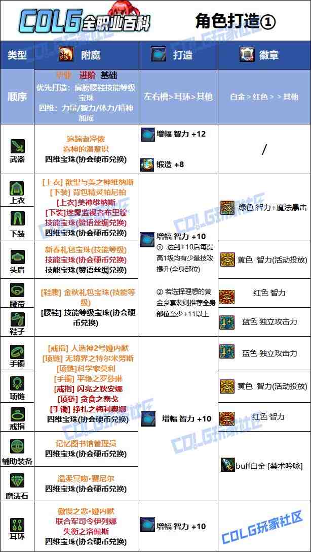 DNF夏日版本小魔女毕业附魔推荐
