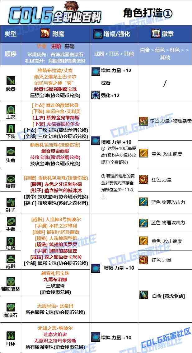 DNF夏日版本蓝拳毕业附魔推荐