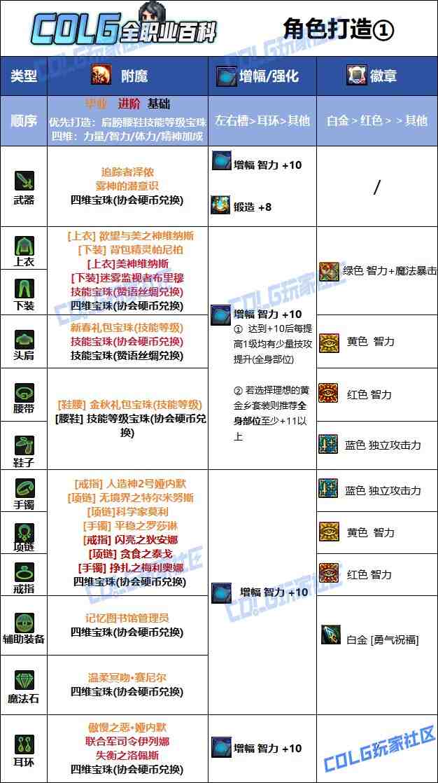 DNF夏日版本奶妈毕业附魔推荐
