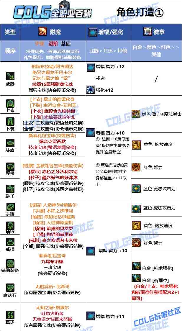 DNF夏日版本巫女毕业附魔推荐