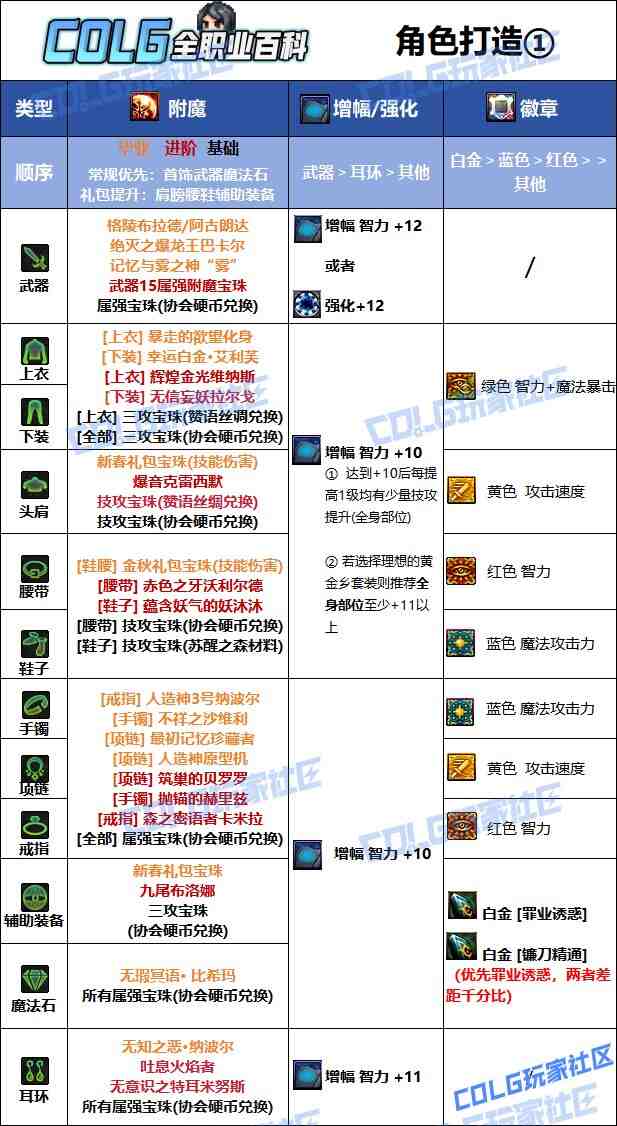 DNF夏日版本诱魔者毕业附魔推荐